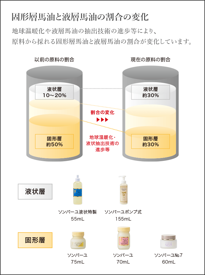原料の割合